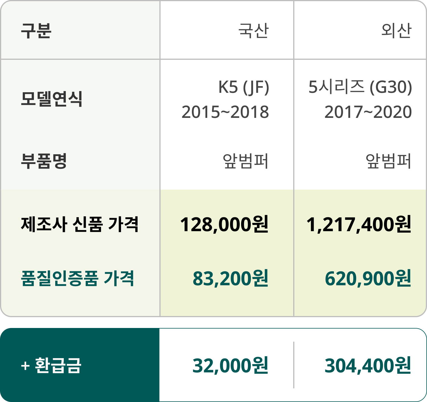 Price Comparison Chart